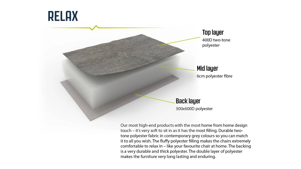 Outwell Folding Furniture Yellowstone Lake