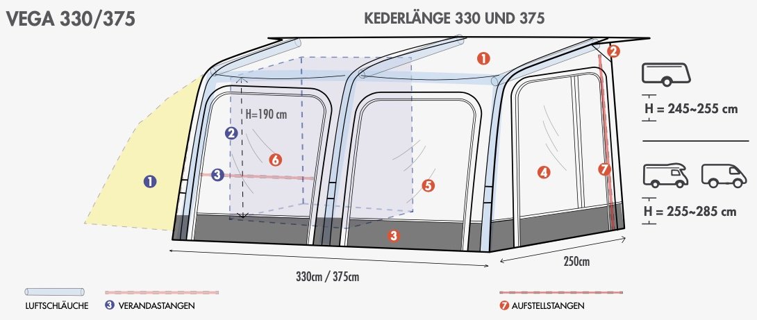 Ihre 2. Chance Westfield Vega 330 Modell 2022  270-285 cm Anstellhöhe - Luftzelt