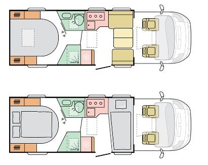 CORAL SUPREME 670 DC (auf Mercedes Sprinter)