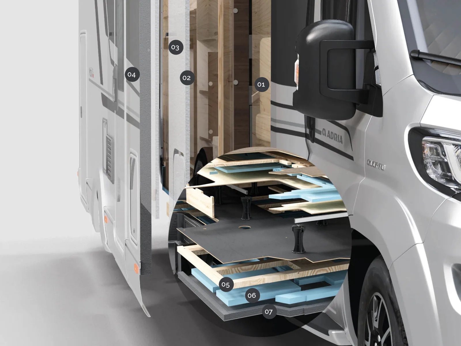 Schnittdarstellung der Adria-Comprex-Karosserie mit sieben nummerierten Schichten des Wand- und Bodenaufbaus